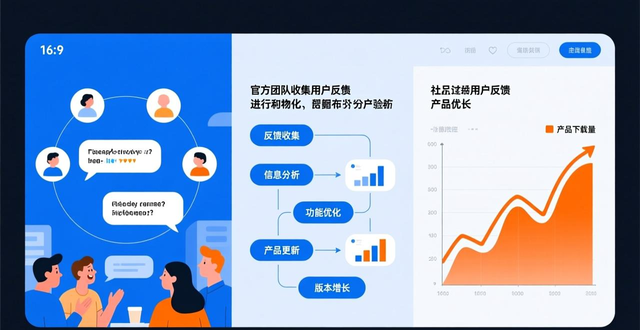 imToken社区支持对下载普及的作用_社区支持如何影响imToken钱包的下载？_imToken社区助力新用户消除疑虑