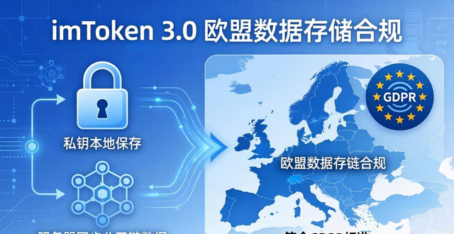 imToken 3.0安全审计合规吗？官网下载前必看