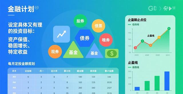 安全获取imToken应用官方渠道_如何通过imToken国内下载制定可实施的投资计划？_imToken数字资产管理工具